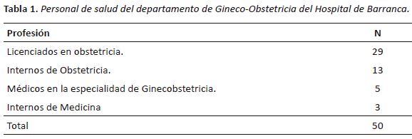 Personal de salud del departamento de Gineco-Obstetricia del Hospital de Barranca